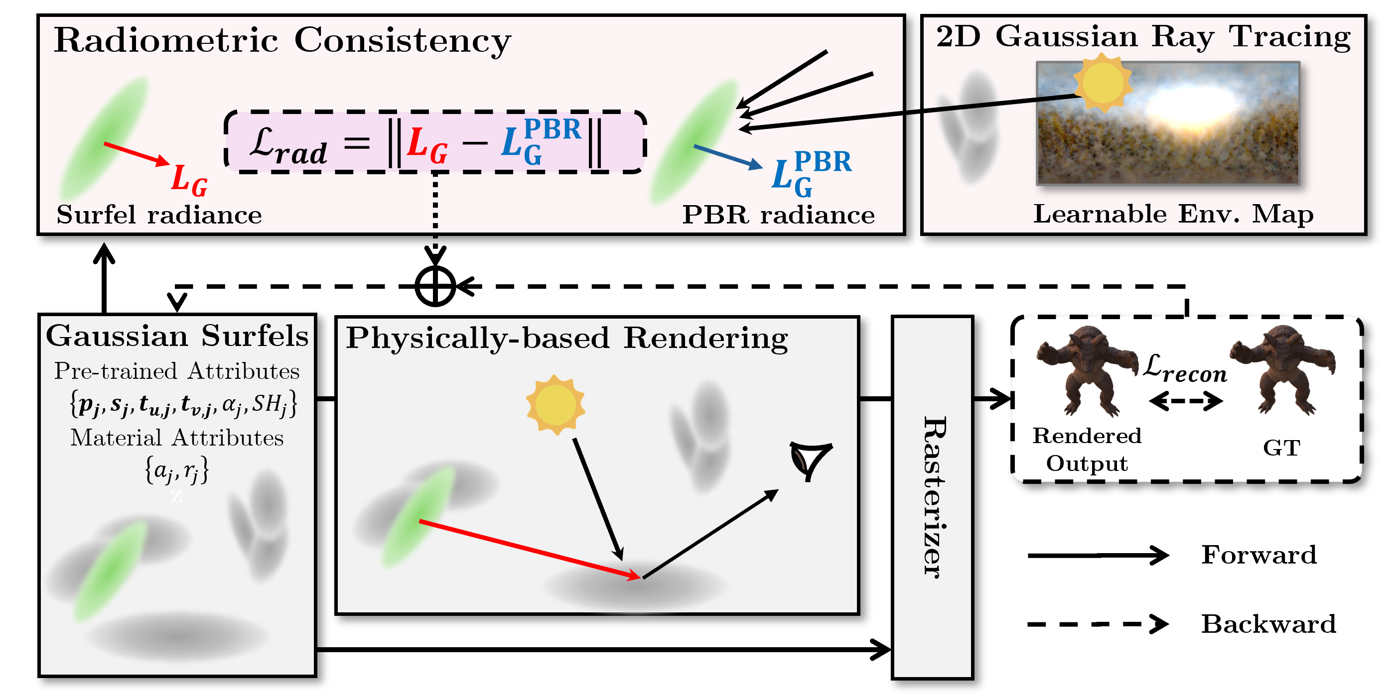 Method Overview Placeholder