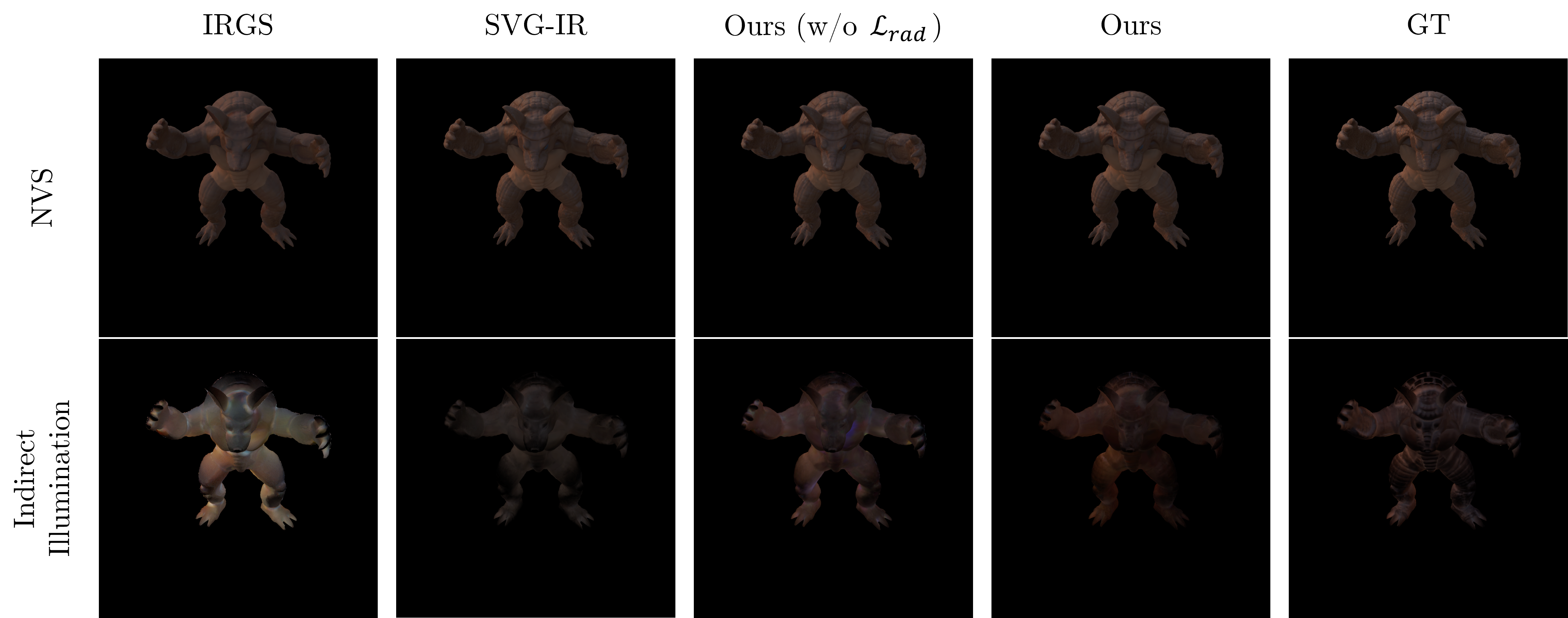 Indirect Illumination Comparison